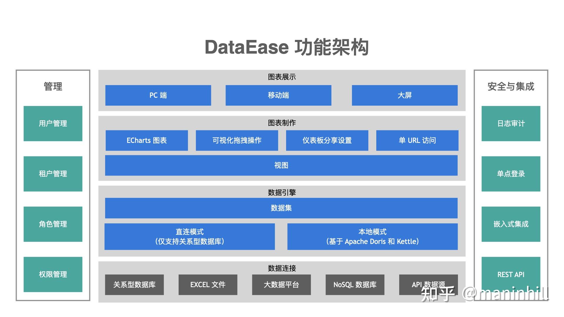 bi-superset-vs-dataease-vs-metabase