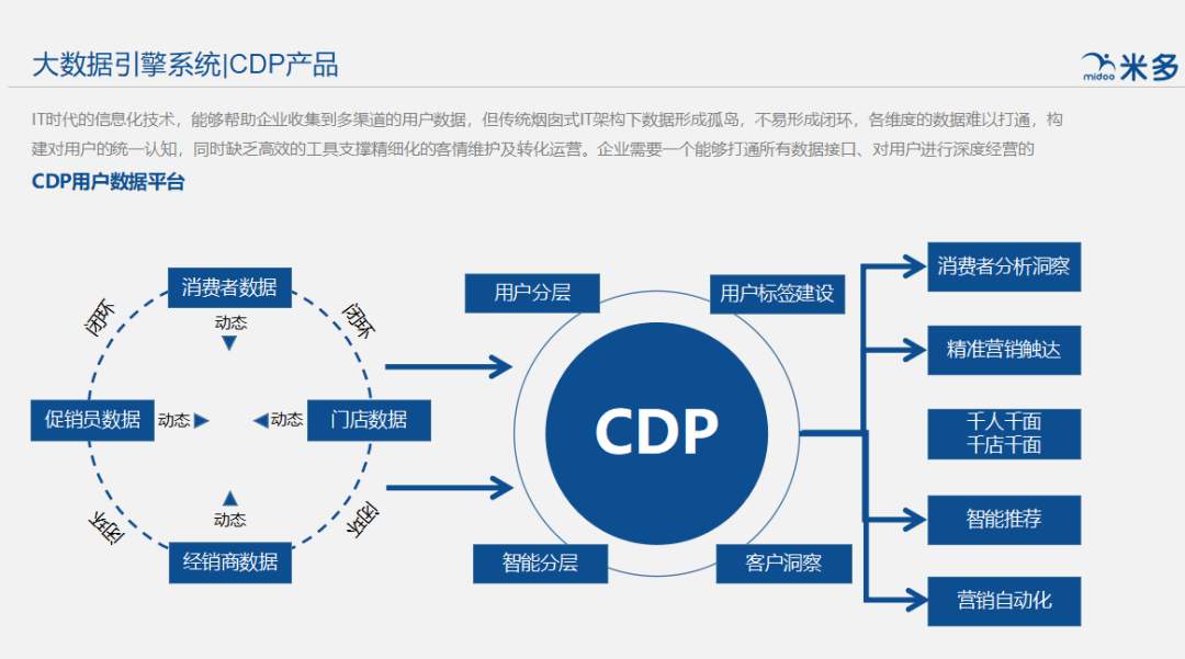 线上线下一体化雪碧一出手就是放大招