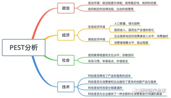 为什么转行产品经理这么难正确的方法又是什么