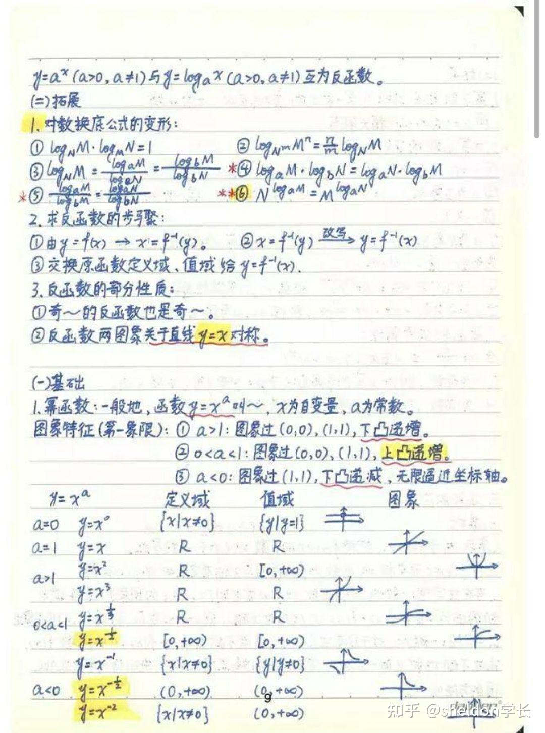 數學筆記怎麼做快學起來高中數學一輪複習彩色筆記大全