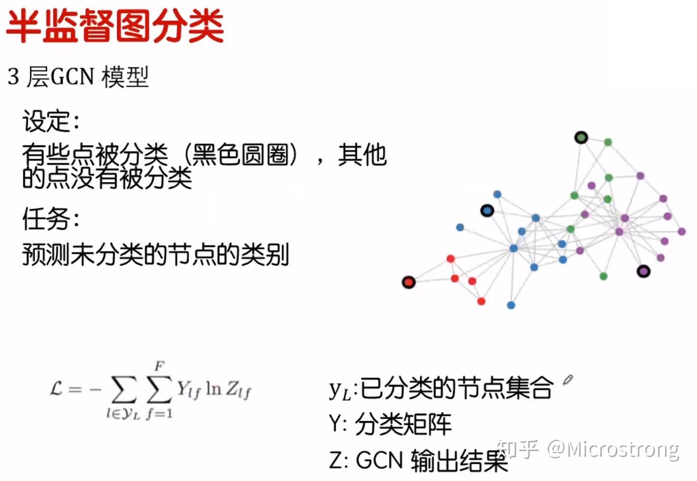 基於知識圖譜和圖卷積神經網絡的應用和開發 - 知乎