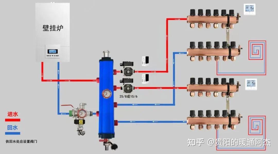 你家的地暖系统应该怎么做?地暖系统示意图