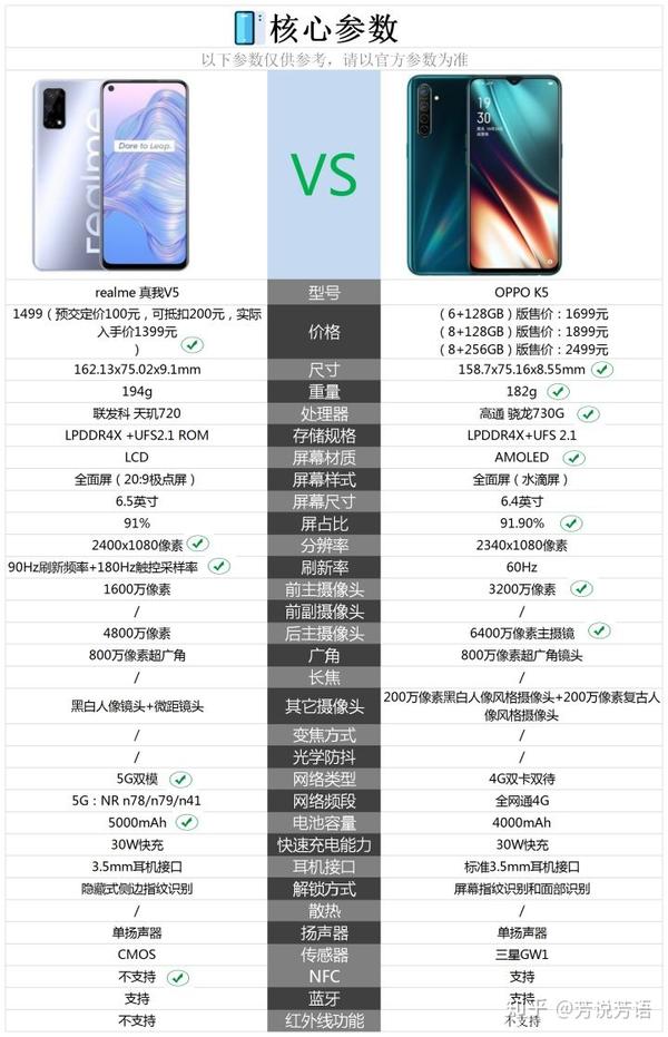 realme真我v5和oppok5哪个更好?