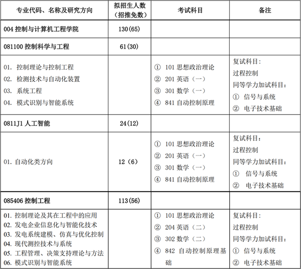 华北电力大学是211大学吗_华北电力大学是211_华北电力大学是211