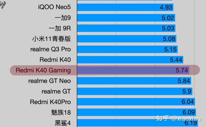 天玑1200和骁龙870哪个好各有什么优缺点