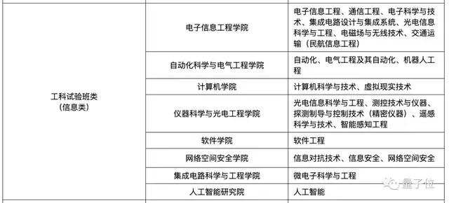 体重18公斤北航新生报到高考645分立志改变世界做中国的霍金