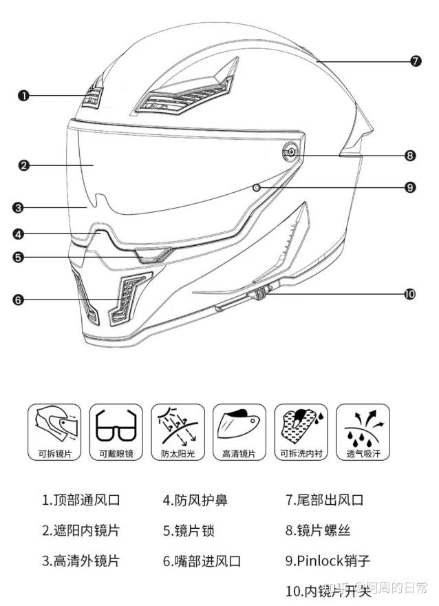 头盔结构图解图片