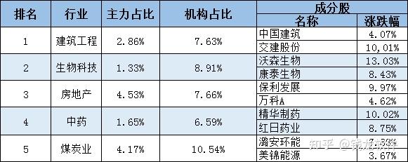 今日資訊俄烏衝突中華爾街卻賺得盆滿缽滿