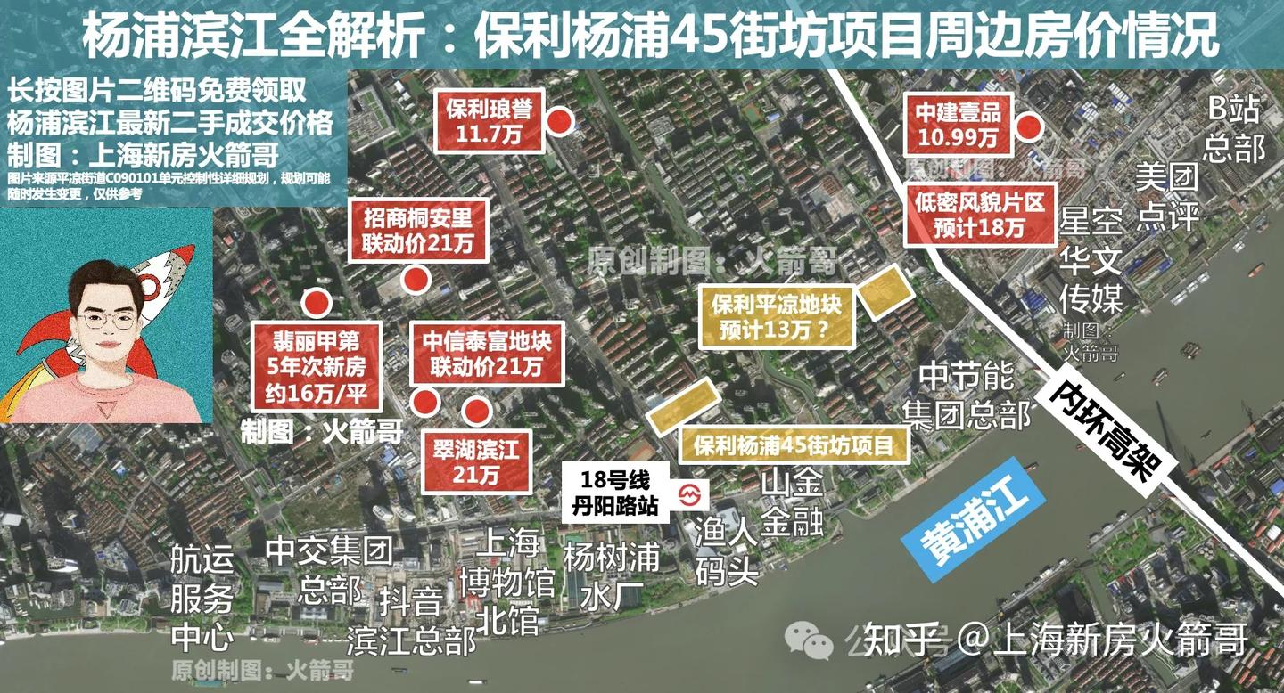 上海2024滨江20大新房盘点:最便宜600万上车、最贵1个亿都不够 - 知乎