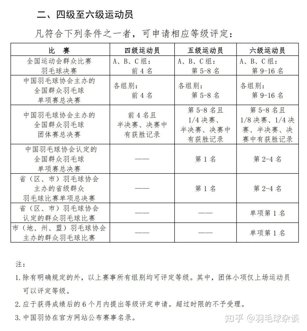 我國羽毛球運動員等級評定標準最新