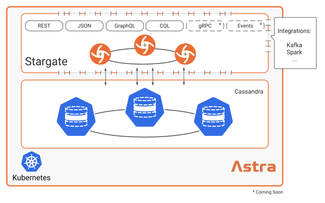 技術基礎 | 用JSON在抖音上釋出動態——使用Stargate即可輕鬆實現