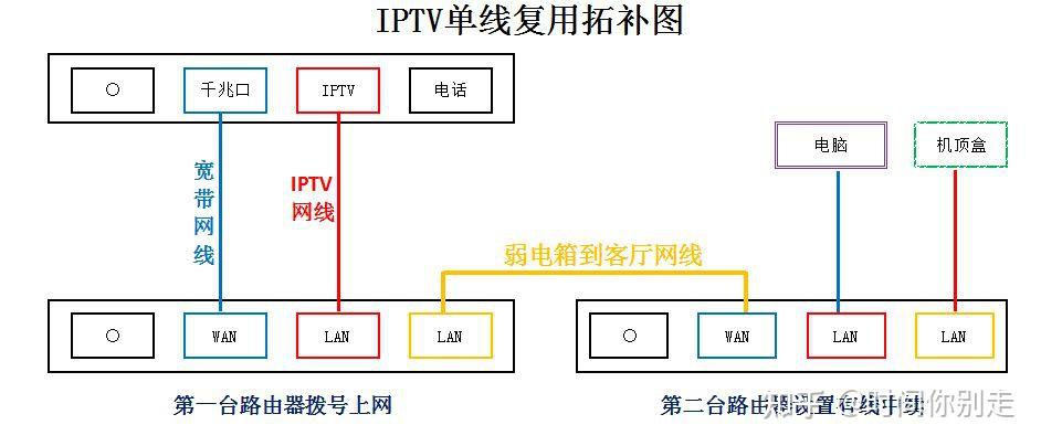 电信宽带盒子插线图图片