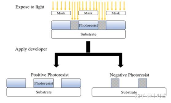 Photo Lithography 光刻工艺 （1) - 知乎