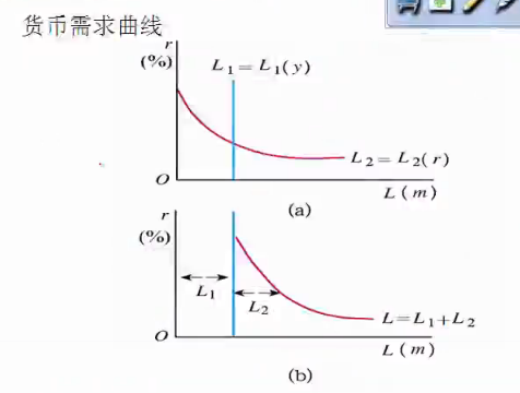 宏观经济学lm曲线