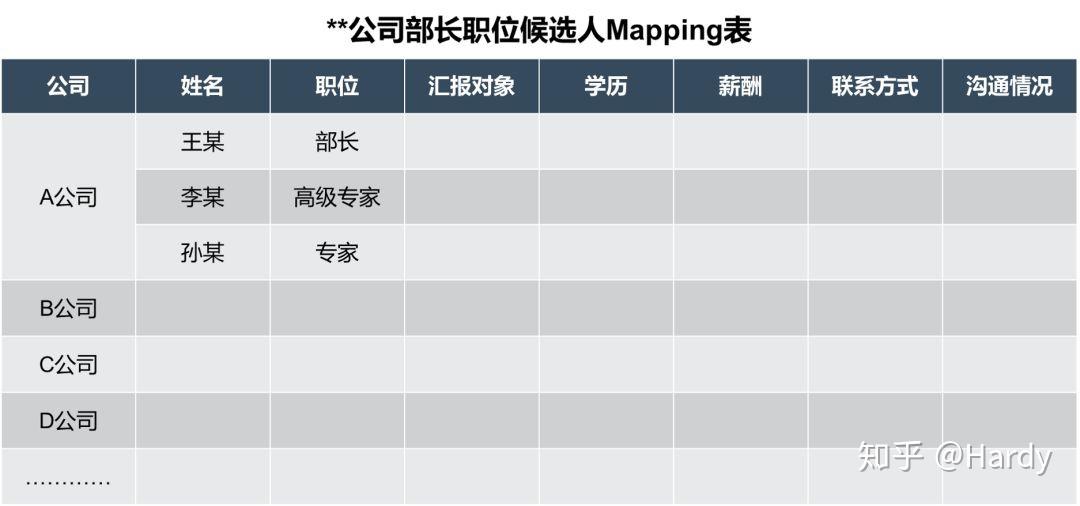 猎术提升-利用Mapping，系统化做单思路 - 知乎