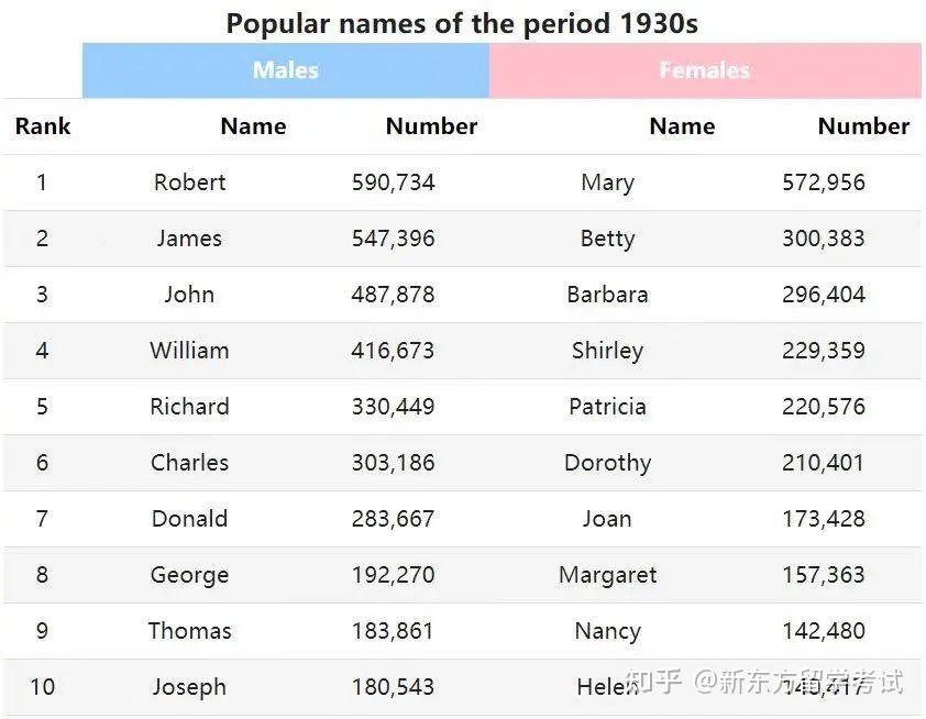 2022年度流行英文名新鲜出炉！别再用那些土掉渣的英文名了 - 知乎