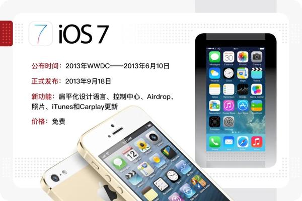 7年来最大更新 Ios 14 真有那么强 知乎