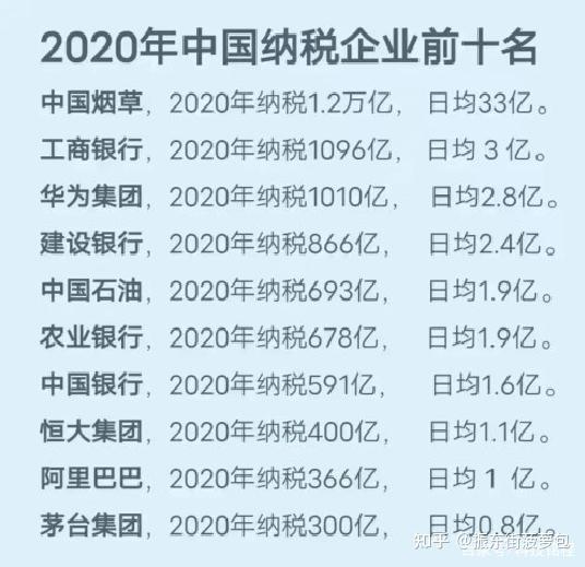 2020年全国财政收入图片