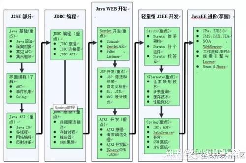 什么是JAVA技术栈全图?