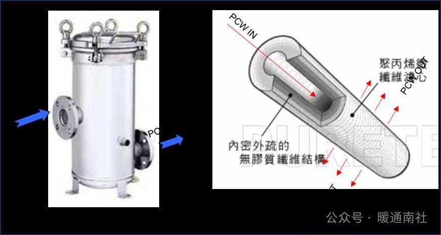PCW系统技术,看这一篇就够了! - 知乎