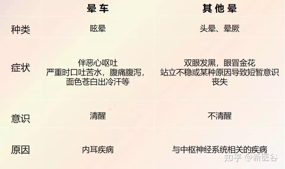 谷谷给你解析晕动症 - 知乎