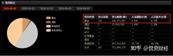 利潤下滑18股價大跌27養雞龍頭被打回原形