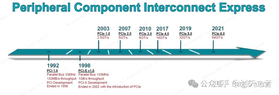 PCIe Retimer介绍 - 知乎