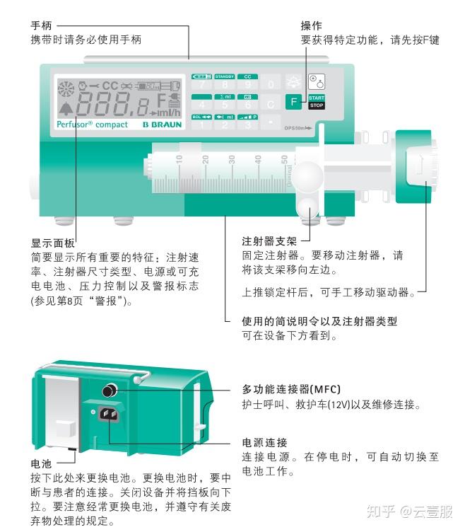 微量注射泵图解图片