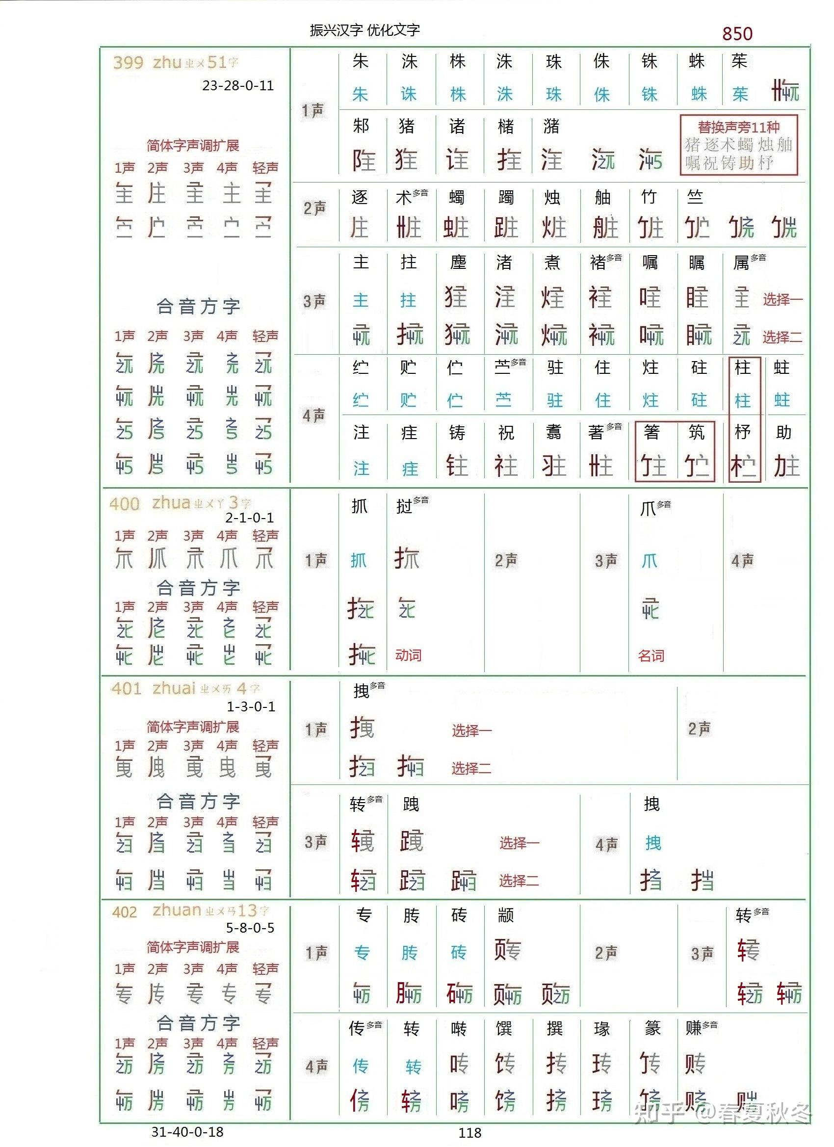 合音方字将拼音输入汉字由1——6键变为1——2键 - 知乎