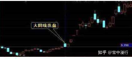 中国股市：为何总是跌跌不休，究竟是谁压制了A股股价？精辟！ - 知乎