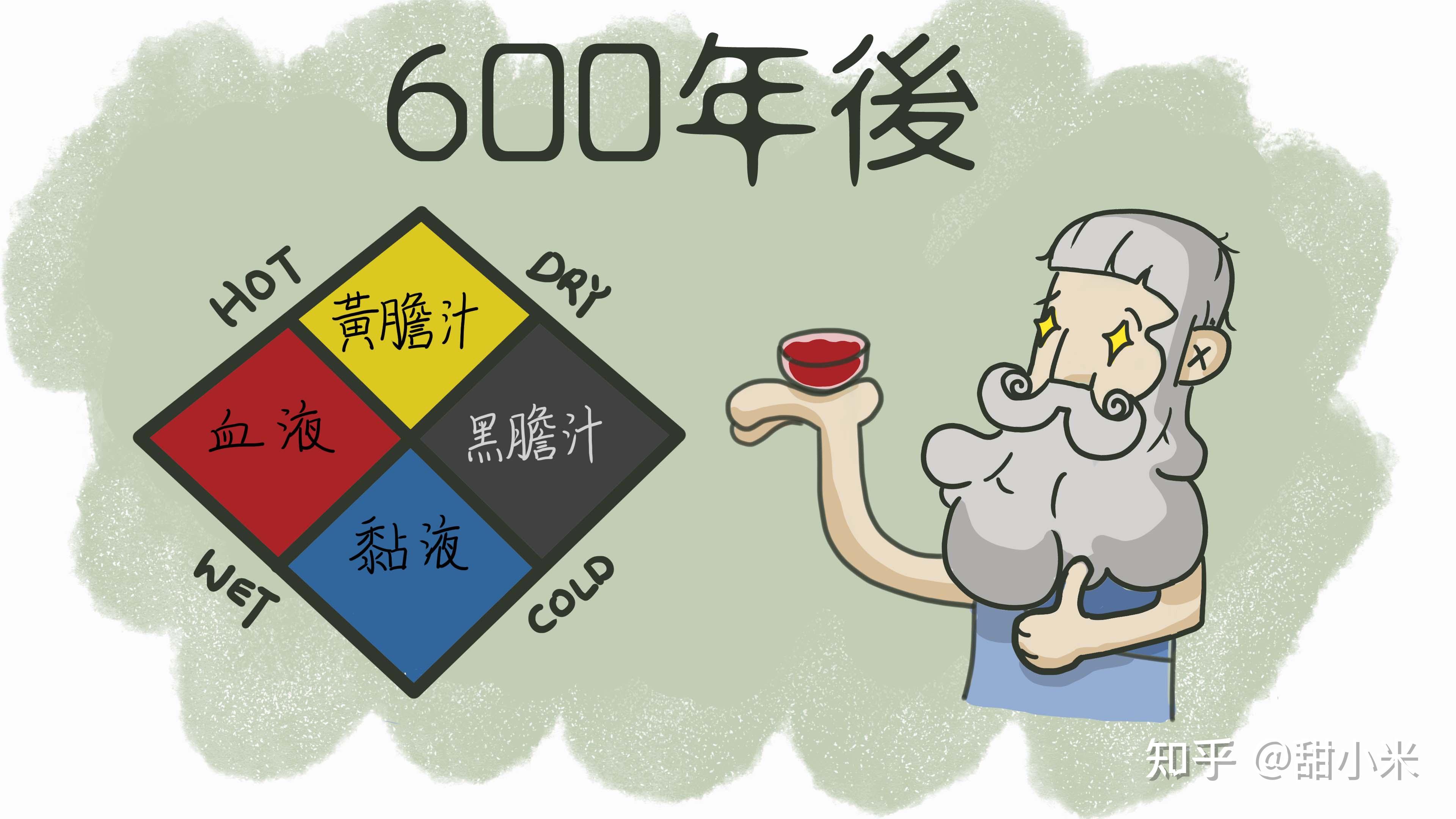 放血疗法-西方古代黑暗医术 - 知乎