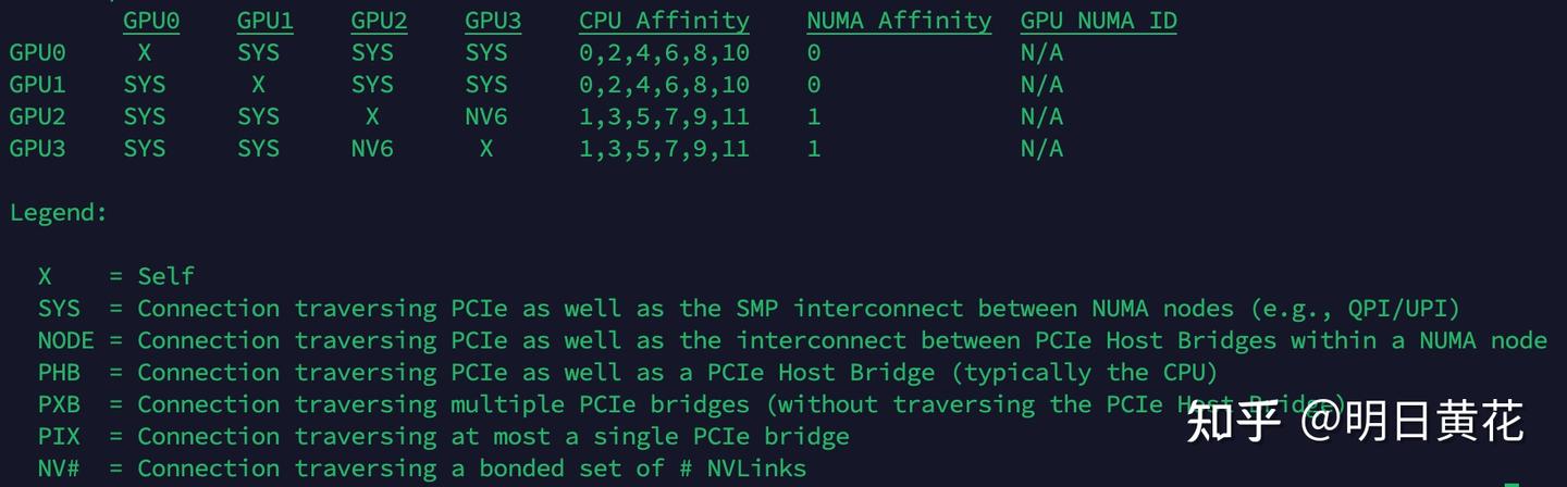 A800安装nvlink指南 - 知乎