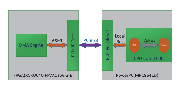 PCIE EP DMA MSI 中断 - 知乎