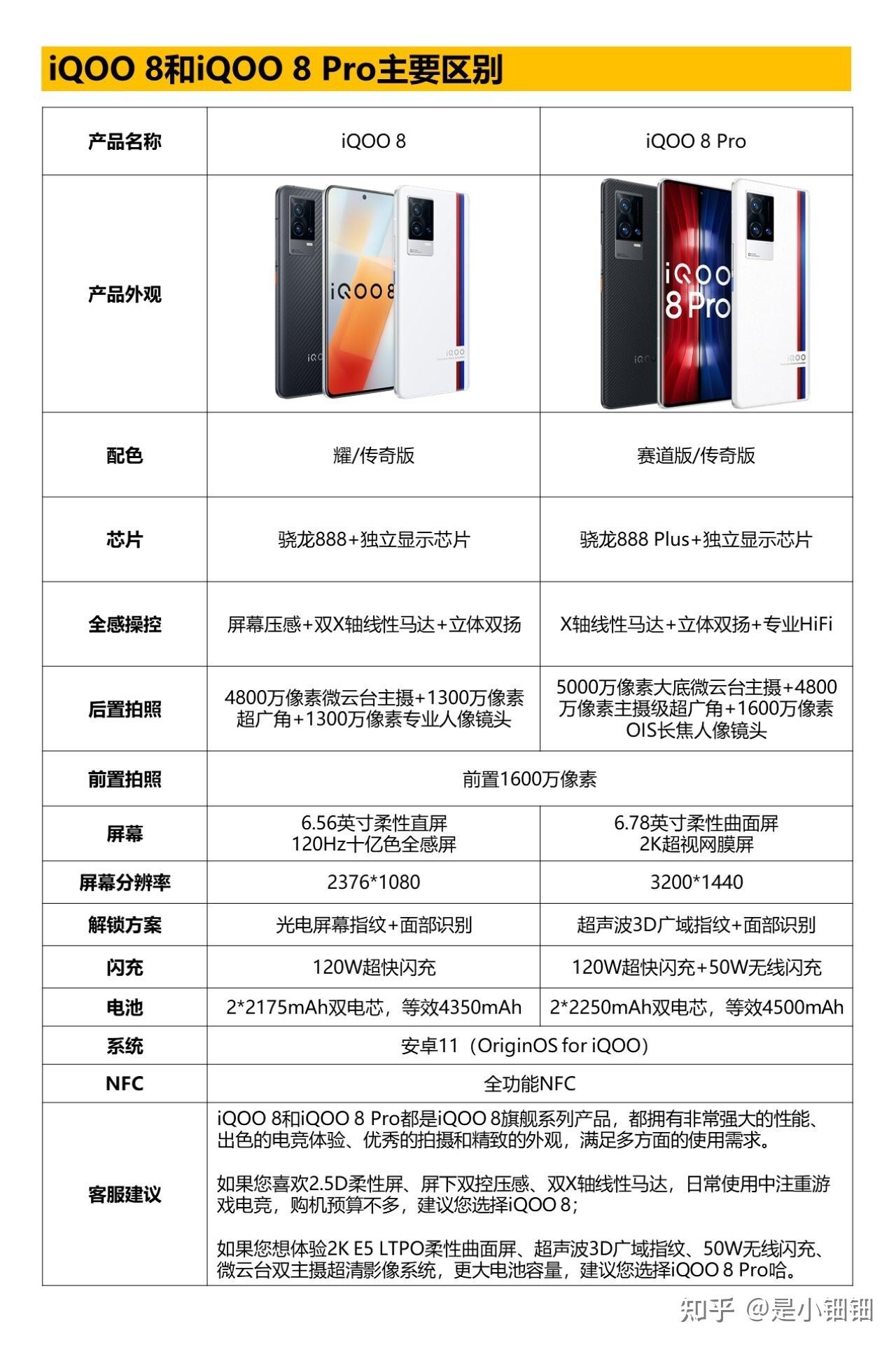 在1000元以下价位段的机型里,相对而言建议红米9/9a,红米10x 4g,real