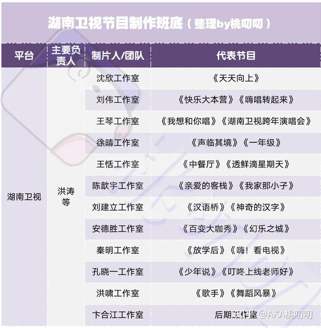 这次湖南的跨年晚会,依旧是铁打的湖南卫视制片人王琴的工作室操刀.