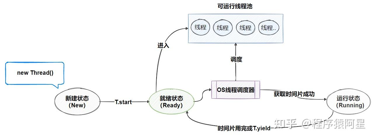 图解Java线程状态转换 - 知乎