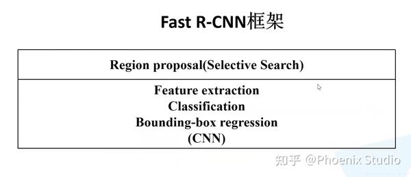 R-CNN系列巨详细解读 - 知乎