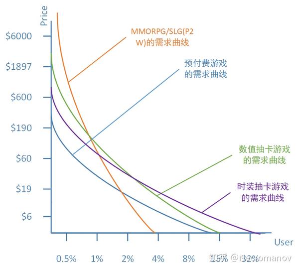 堡垒之夜:游戏付费的第三次革命