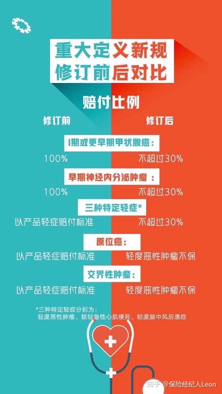 重疾险新规修订之后有哪些不同