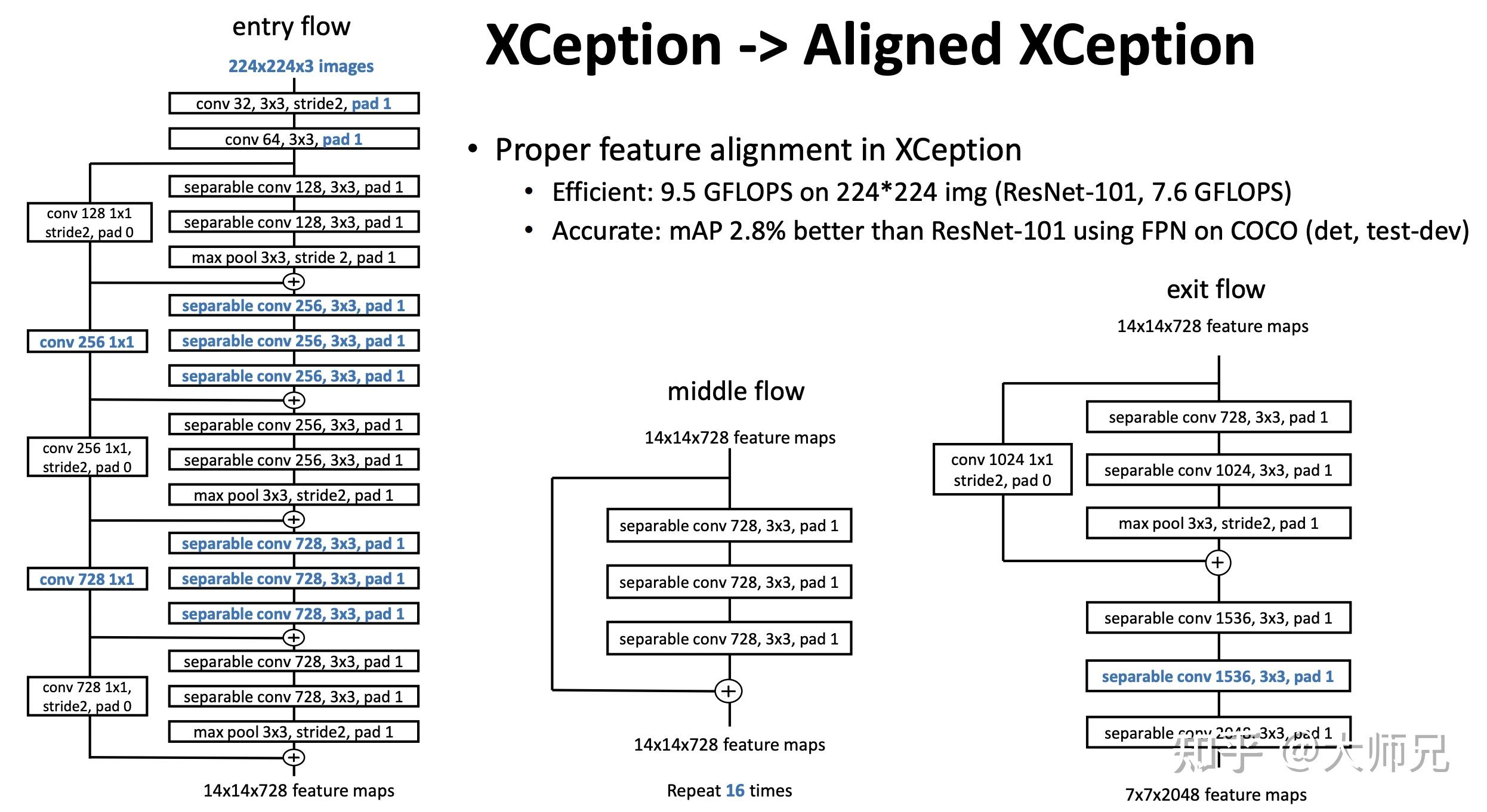 语义分割之Deeplab系列 - 知乎