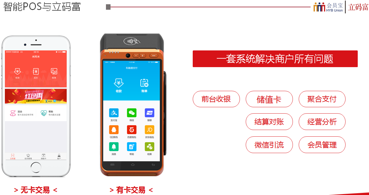 會員寶智能pos全面內置儲值卡系統,具備實體儲值卡與電子儲值卡全部