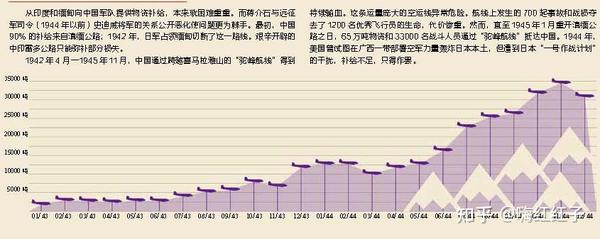 《二战信息图》独家首发特装版 用数据化方式带你分析二战，开启战争新写法 知乎 