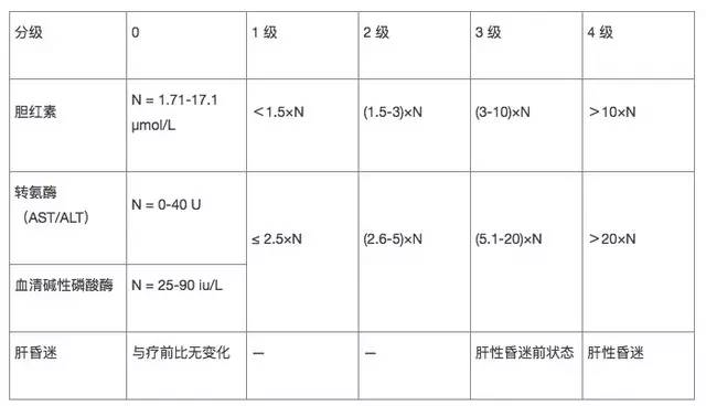 化疗各种毒性反应 1~4 级是啥?一目了然 - 知乎