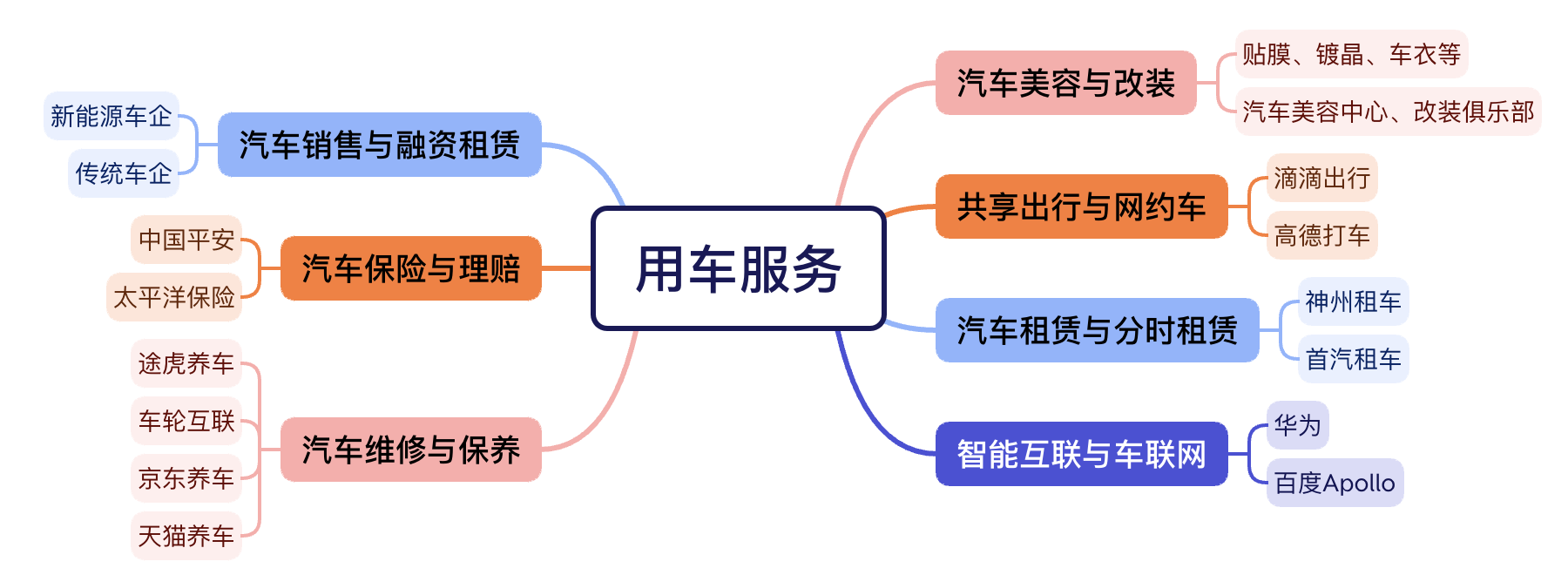 2.1 产业链价值链