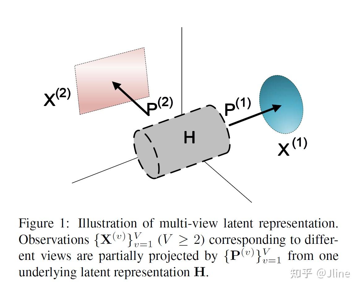  latent multi view subspace clustering 
