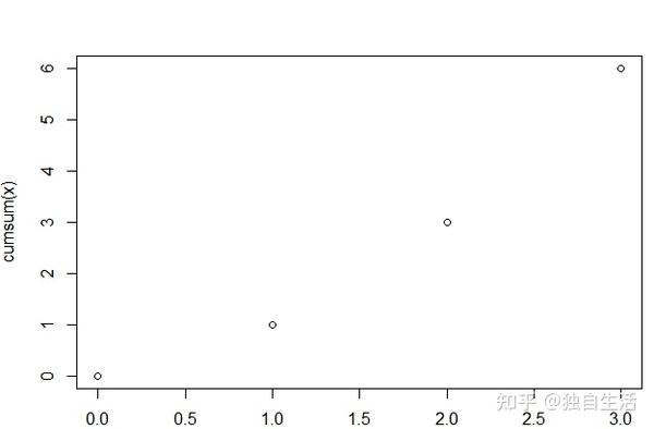 C Chart Using R Abline H C Lcl Cl Ucl Lines P Conclusion Since