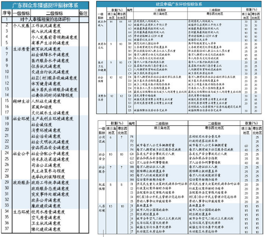 gdp调查问卷(3)