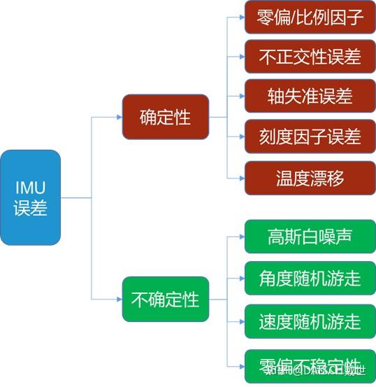 清晰度和相关性