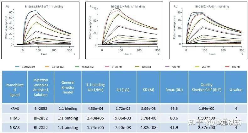 表面等离子共振（SPR）技术 - 知乎