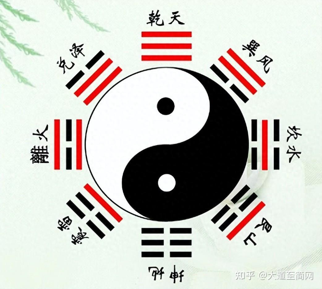 5分钟带你了解“八卦” - 知乎